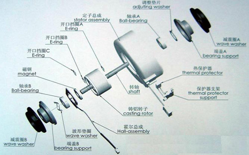 線切割運(yùn)絲電機(jī)結(jié)構(gòu)示意圖